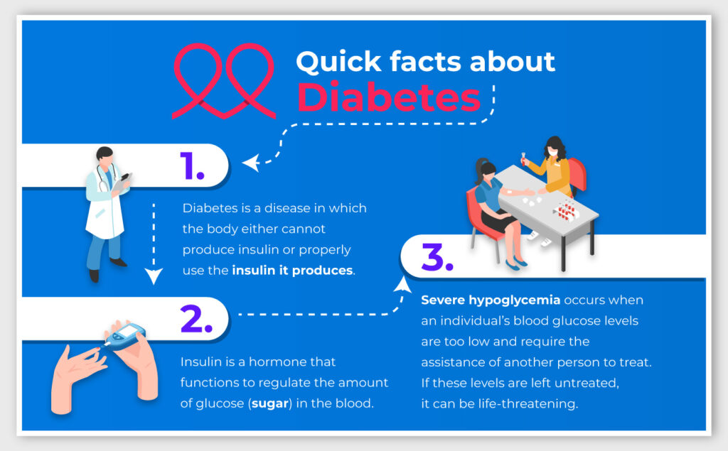 Quick facts about diabetes