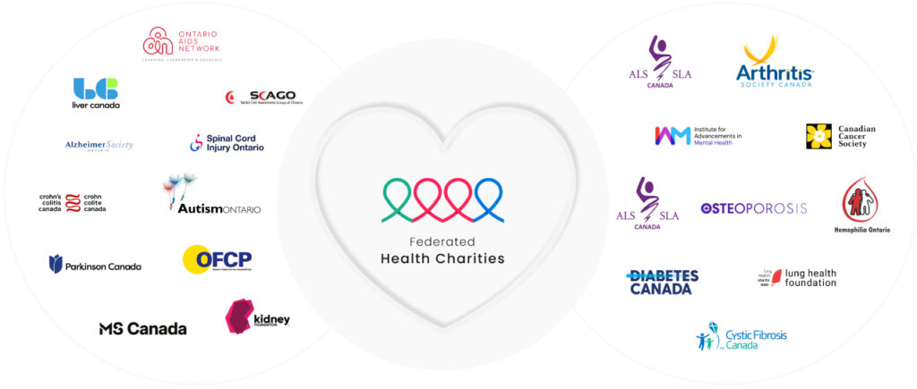 Federated Health Charities Member Charities