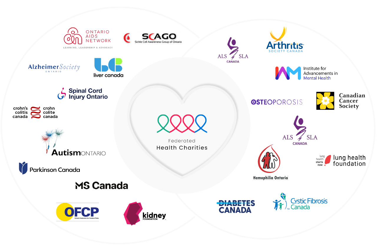 Federated Health Charities Member Charities